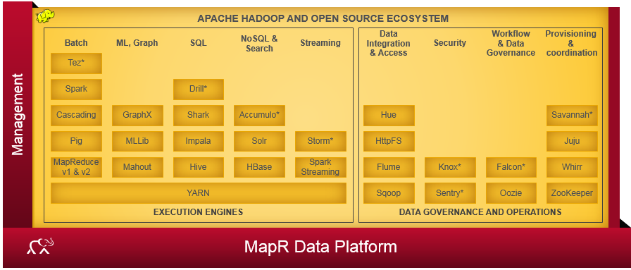 MAPR Ecosystem