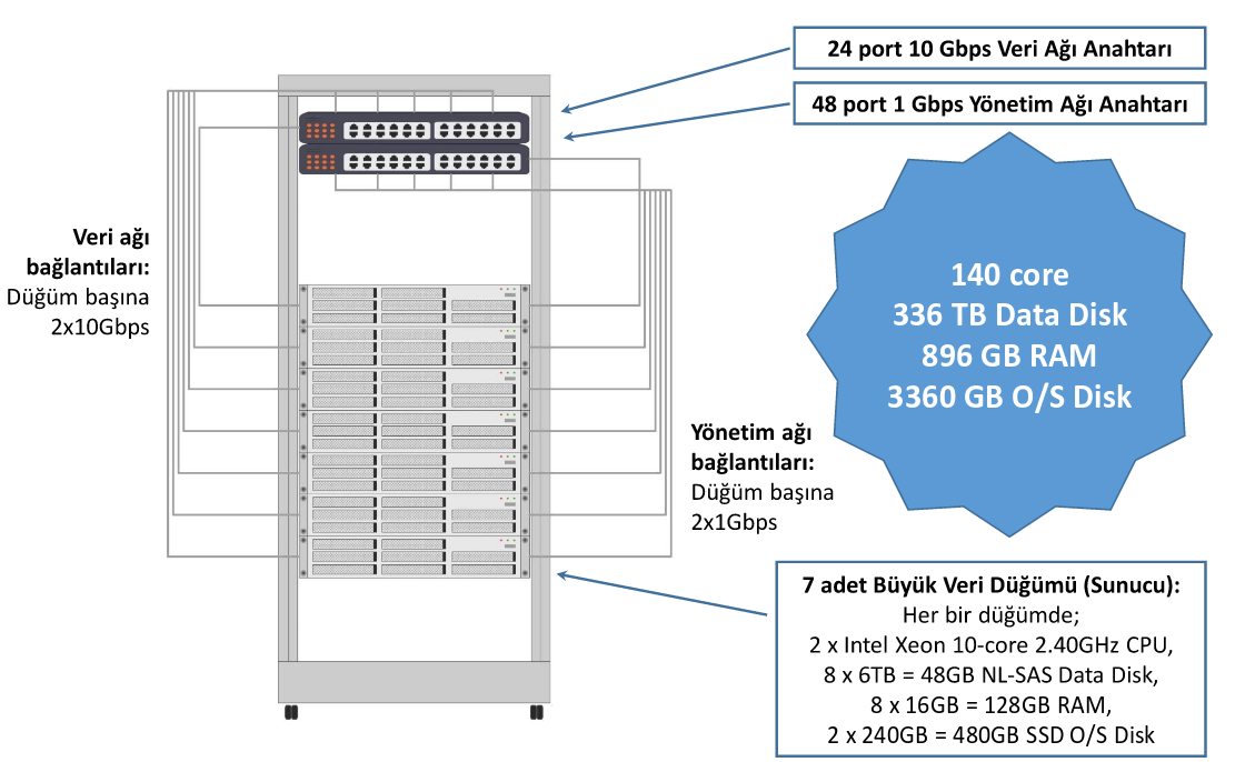 Hardware Architecture